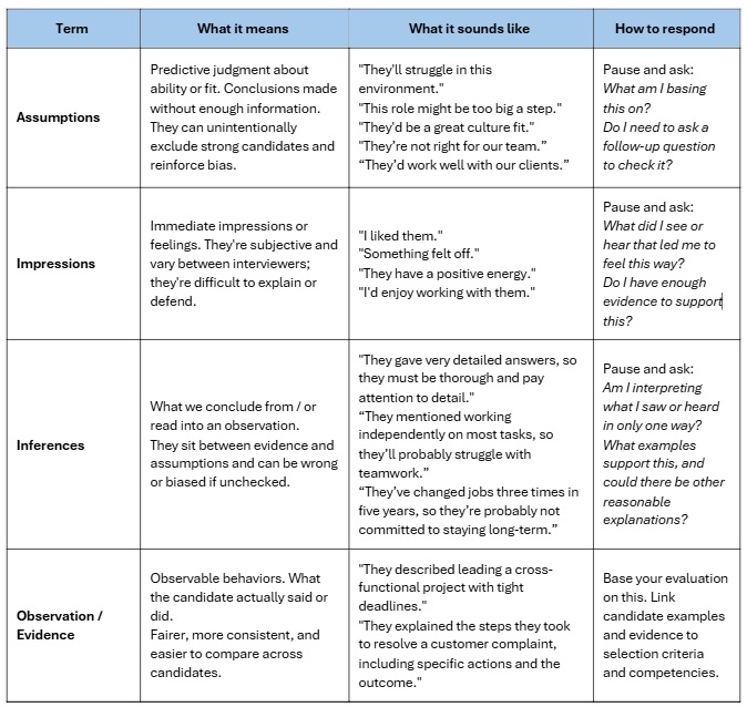 Competitive advantage